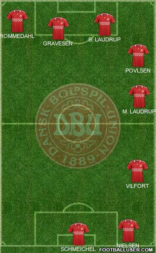 Denmark Formation 2011