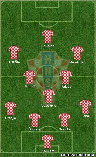 Croatia Formation 2011
