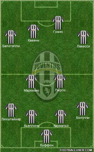 Juventus Formation 2011