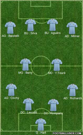 Manchester City Formation 2011