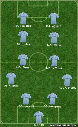 Manchester City Formation 2011