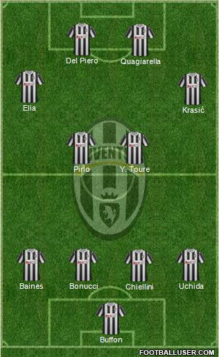 Juventus Formation 2011