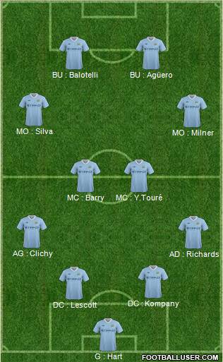 Manchester City Formation 2011