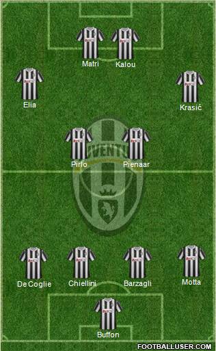 Juventus Formation 2011