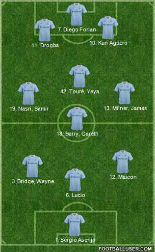 Manchester City Formation 2011