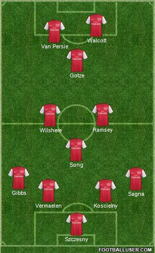 Arsenal Formation 2011