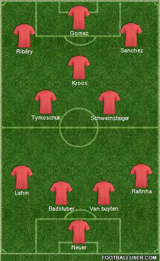 Dream Team Formation 2011