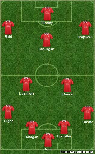 Nottingham Forest Formation 2011