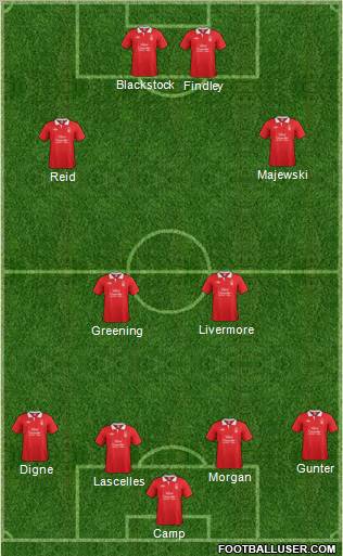 Nottingham Forest Formation 2011