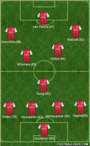 Arsenal Formation 2011