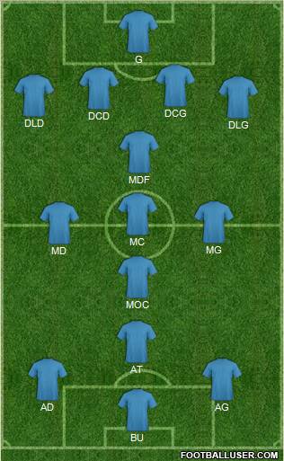 Dream Team Formation 2011