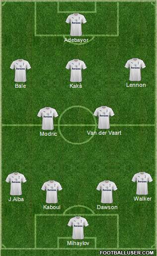 Tottenham Hotspur Formation 2011