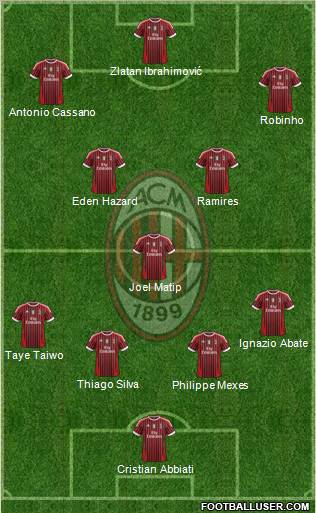 A.C. Milan Formation 2011