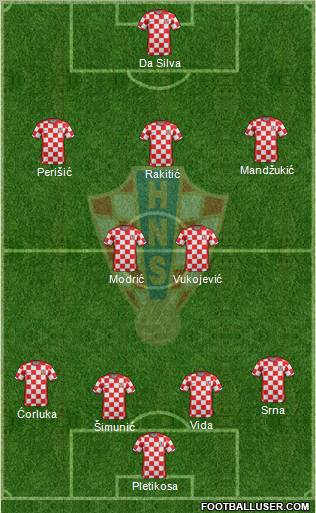 Croatia Formation 2011