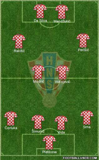Croatia Formation 2011