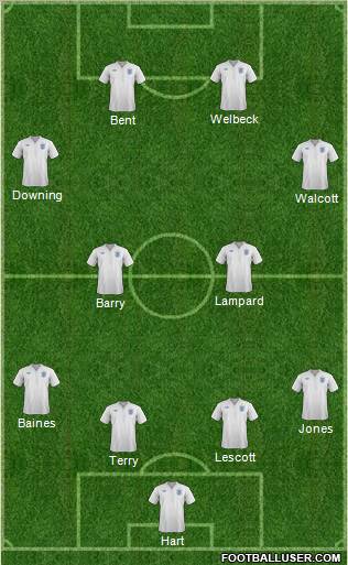 England Formation 2011