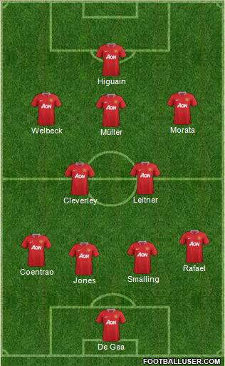 Manchester United Formation 2011