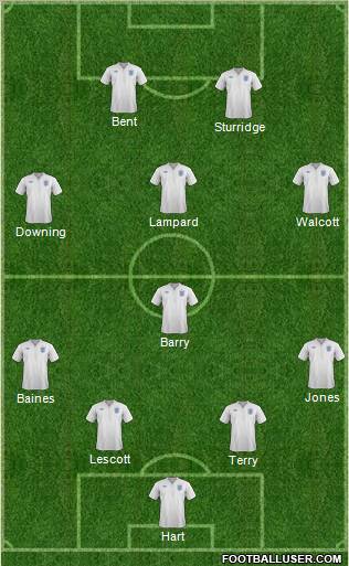 England Formation 2011