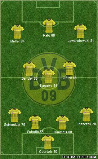 Borussia Dortmund Formation 2011