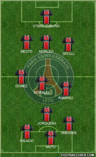 Paris Saint-Germain Formation 2011