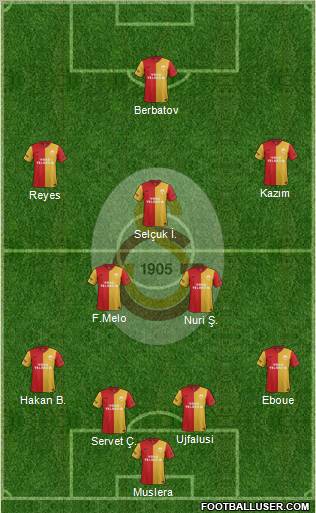 Galatasaray SK Formation 2011