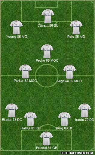 Tottenham Hotspur Formation 2011