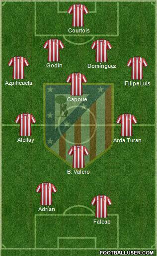 C. Atlético Madrid S.A.D. Formation 2011