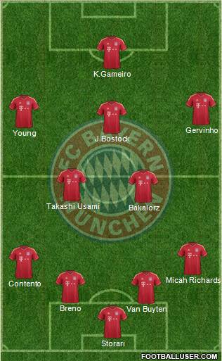 FC Bayern München Formation 2011