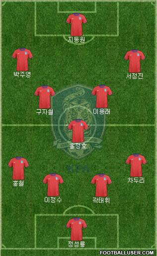 South Korea Formation 2011