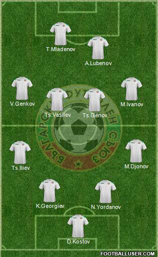 Bulgaria Formation 2011