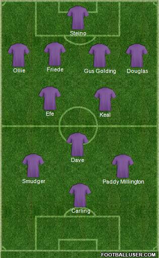 Dream Team Formation 2011