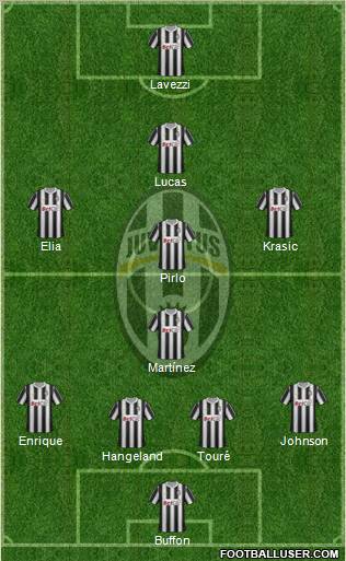 Juventus Formation 2011