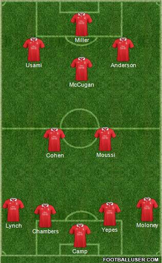 Nottingham Forest Formation 2011