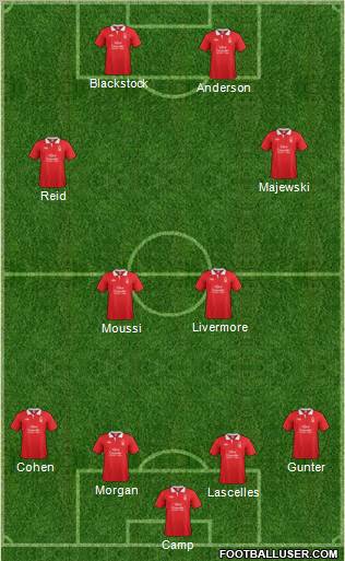 Nottingham Forest Formation 2011