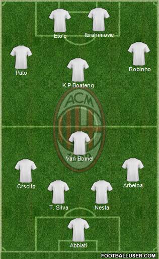 A.C. Milan Formation 2011