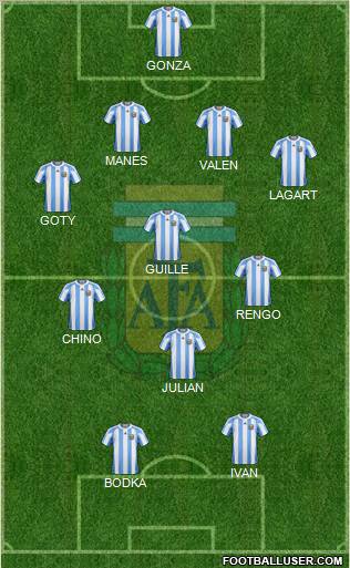 Argentina Formation 2011