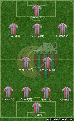 Catania Formation 2011