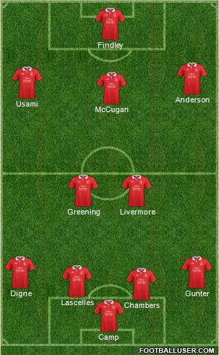 Nottingham Forest Formation 2011