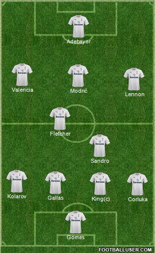 Tottenham Hotspur Formation 2011