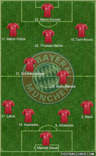 FC Bayern München Formation 2011