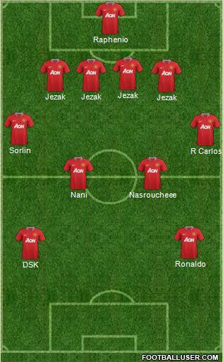 Manchester United Formation 2011