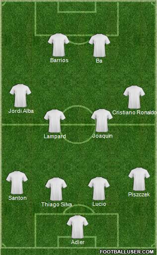 Dream Team Formation 2011