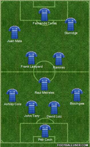 Chelsea Formation 2011