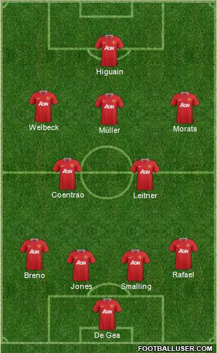 Manchester United Formation 2011