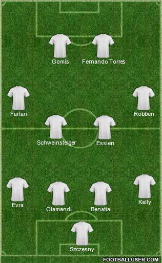 Dream Team Formation 2011
