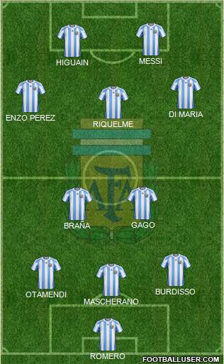 Argentina Formation 2011