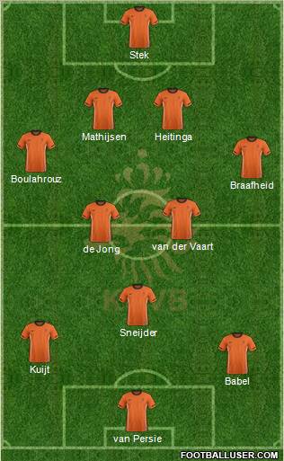 Holland Formation 2011