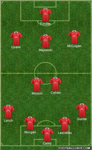 Nottingham Forest Formation 2011