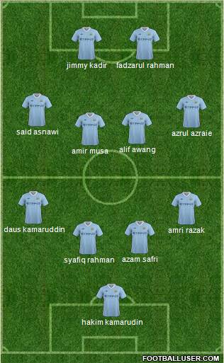 Manchester City Formation 2011