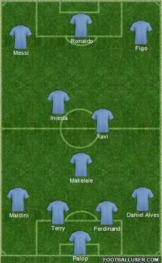 Champions League Team Formation 2011